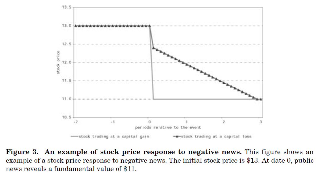 Lecture 2: Behavioral Finance & Decision-Making Under Uncertainty