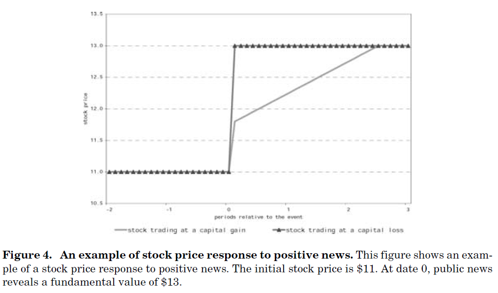 Lecture 2: Behavioral Finance & Decision-Making Under Uncertainty